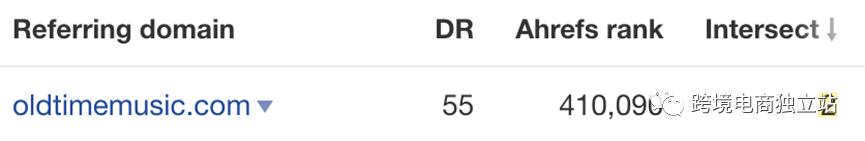 shopify与googleseo,shopify站群seo优化