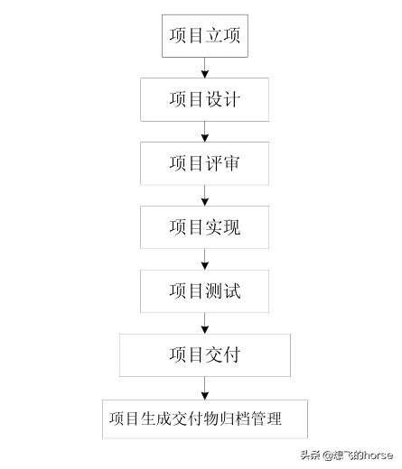 干货超级完整的企业管理手册,干货企业经营管理10大经典模型