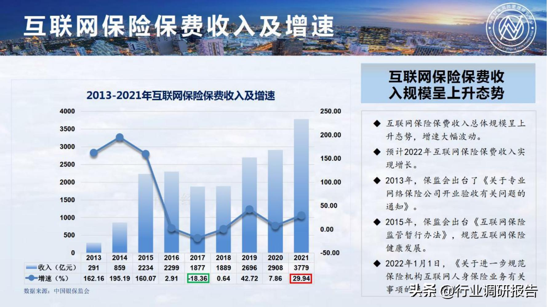 保险行业2023年发展趋势,2024年保险行业变革与发展趋势