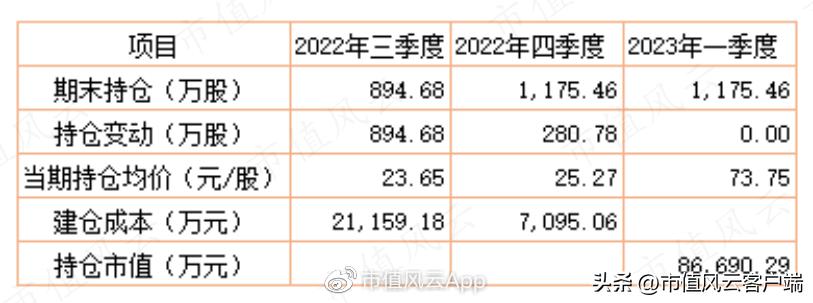 澶ц偂涓滅垎浠撹偂绁ㄨ娓呬粨鍑忔寔,澶ц偂涓滄竻浠撳噺鎸佸悗鏆存定