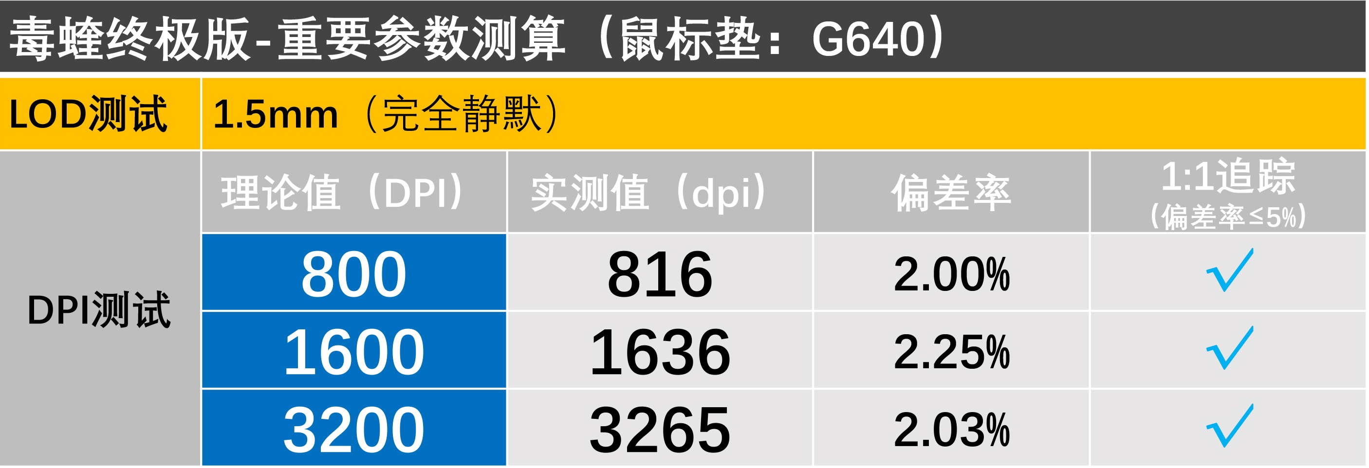 游戏鼠标垫十大排行榜,毒蝰8khz鼠标垫