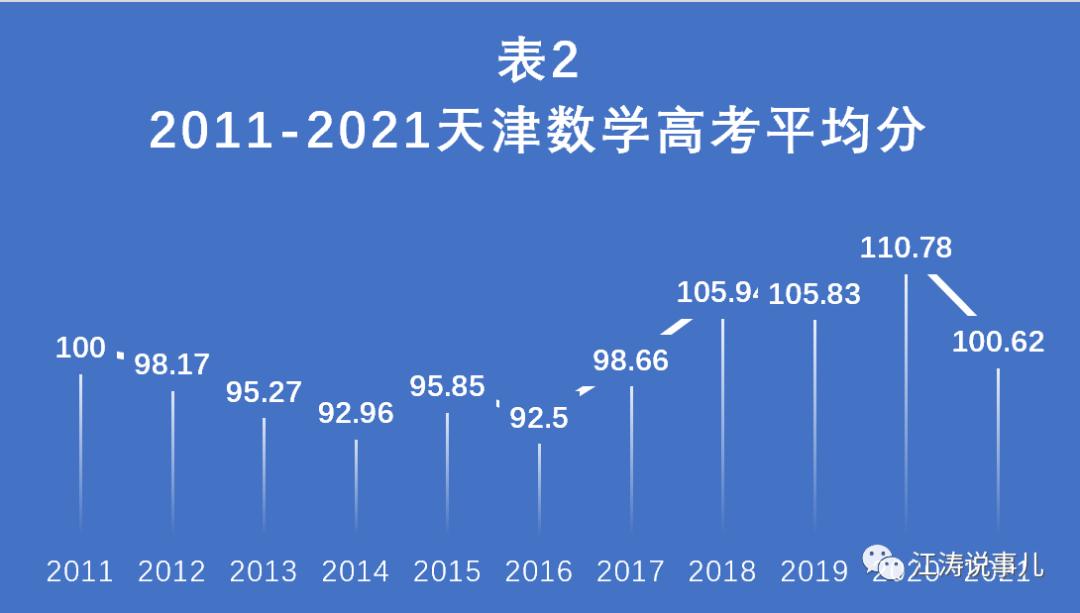 天津高考数学题型全归纳,今年天津高考数学难不难