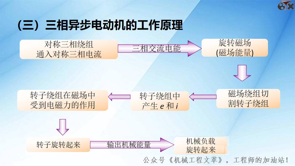 直流电机分类及工作原理,电机工作原理与维修
