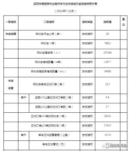 网约车行业预警,多地提醒入行网约车