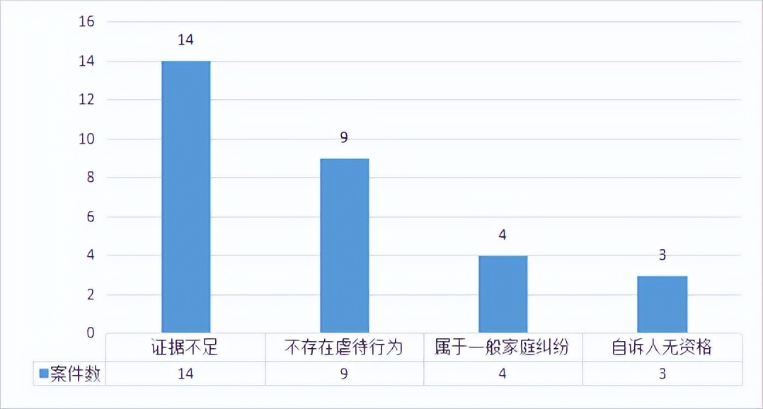 虐待罪的新发展——以牟某翰虐待案为例的实证分析