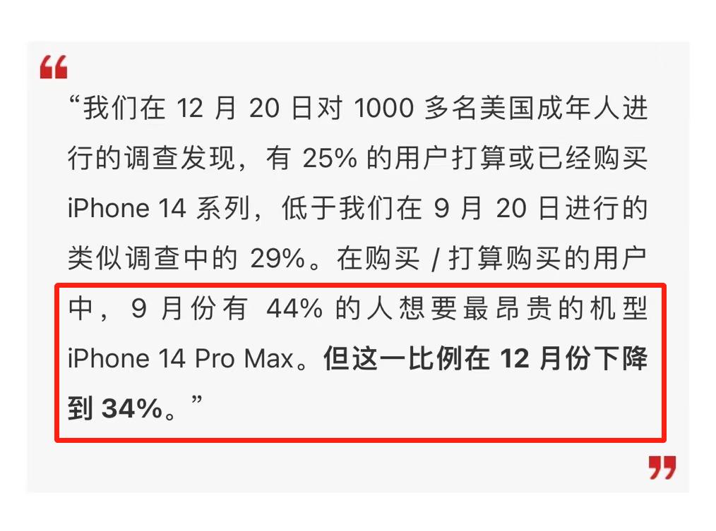 不止中国!美用户购买iPhone14意愿降低,网友:信号不如小米11
