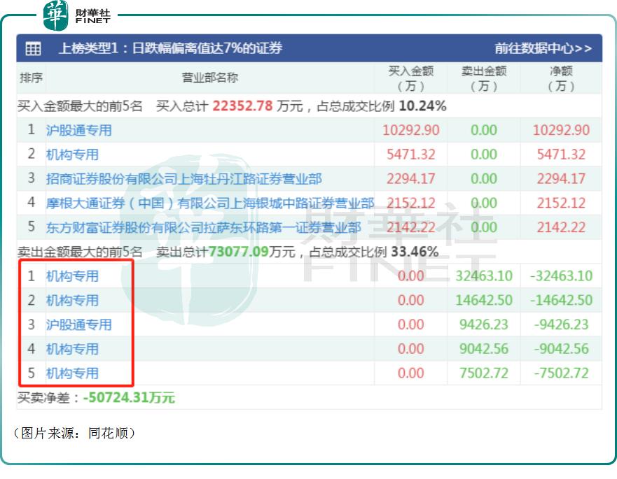 舍得酒业今日股价跌停什么情况,股票舍得酒业啥时候能买