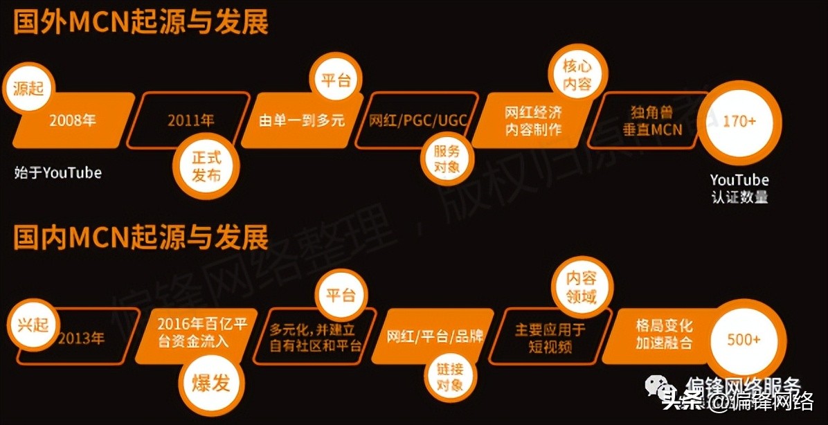 短视频在电商运营推广上要怎么做,短视频电商推广使用大全