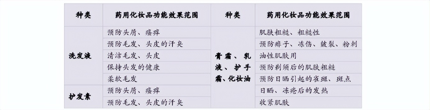 韩国化妆品等级一览表,日本化妆品nana