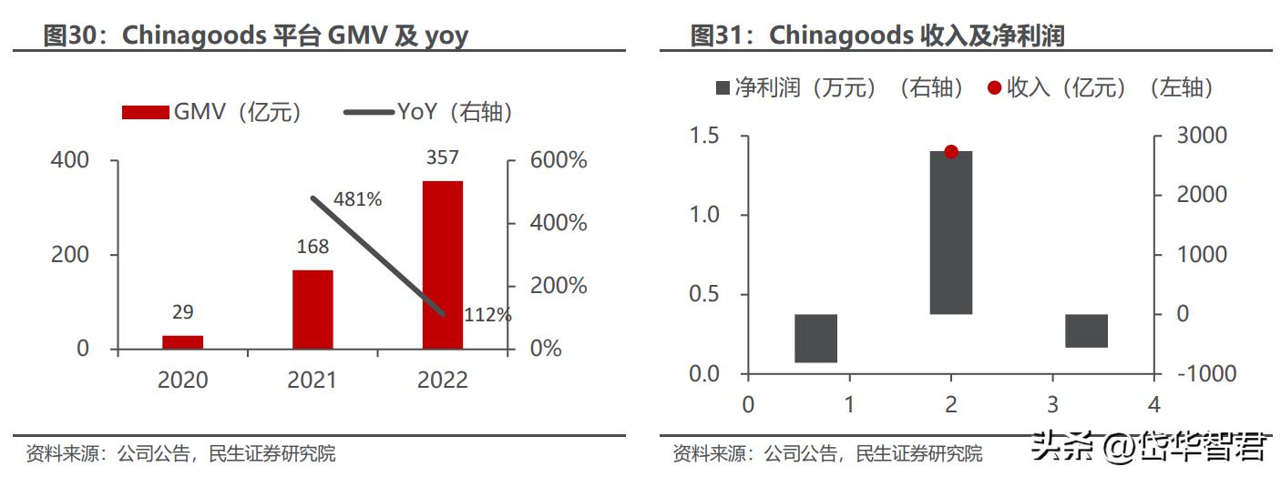 打造“一带一路”出海生态圈,小商品城:基于义乌打开新成长空间