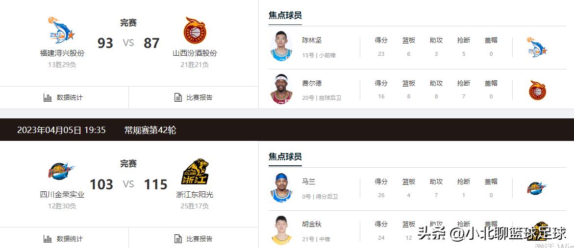 4月10日cba赛程,4月5日cba比赛视频