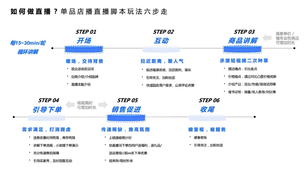 千川单品直播投放策略,直播单品投流计划怎么操作