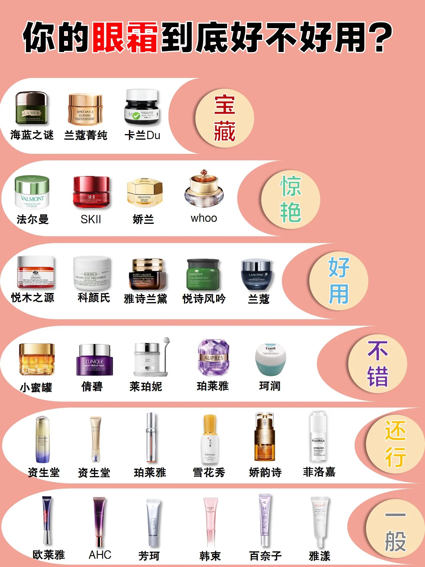 什么眼霜平价又好用学生,平价又好用的紧致抗衰老眼霜