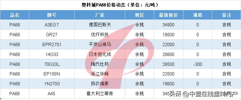 塑料最新暴跌的原因,未来5年塑料行情分析