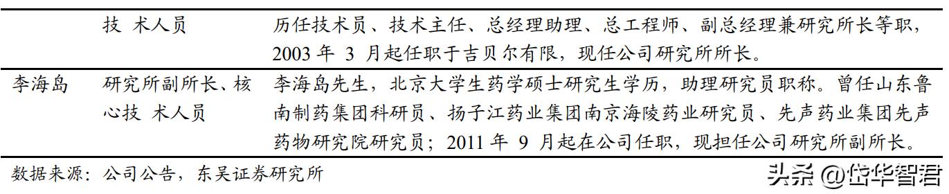 价值未被充分认知？吉贝尔：小而美的创新药企，销售改革激发活力