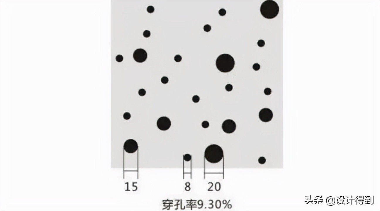 江苏穿孔石膏板墙面设计原理,中国室内设计培训机构