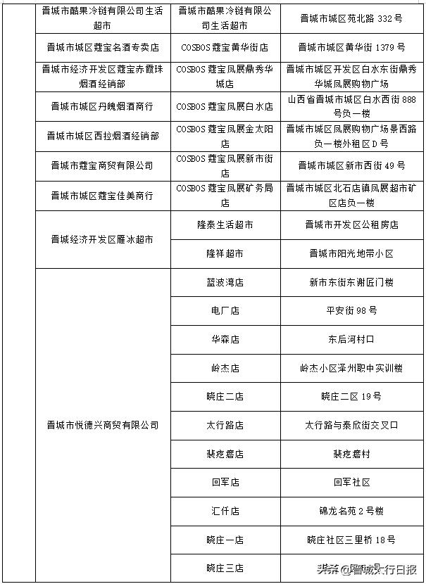 晋城好消息,晋城市汽车优惠