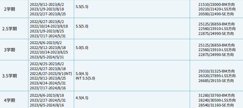 英国诺丁汉大学硕士专业有哪些,英国诺丁汉大学硕士申请条件