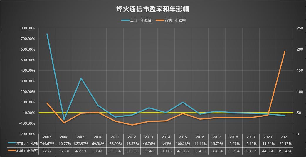 600498烽火通信,600498烽火