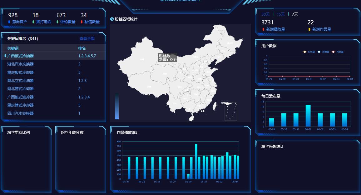 抖音干货分享：新手如何做好短视频运营？