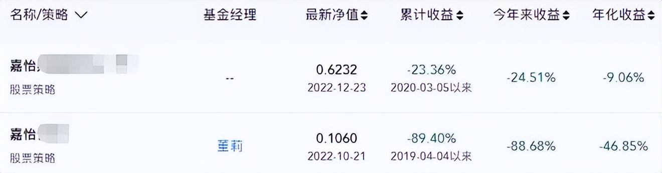 承诺分红亏本了怎么办,私募基金最多亏损多少