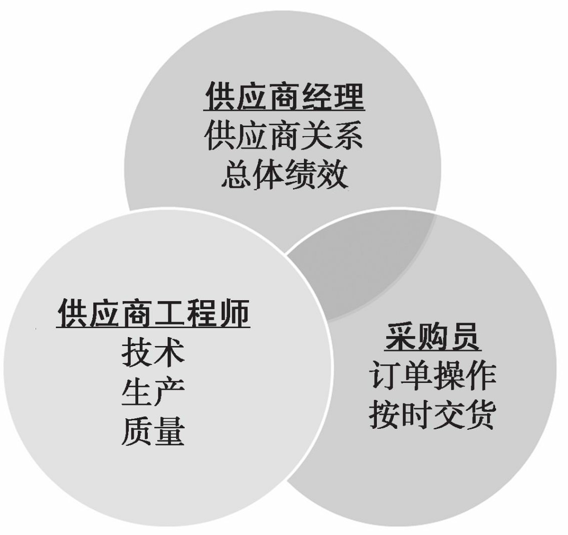 供应链管理领域专家,供应链践行者