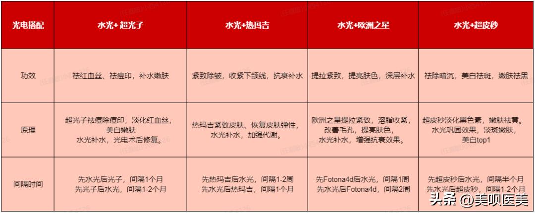 花几千做的水光,水光怎么打效果才会加倍