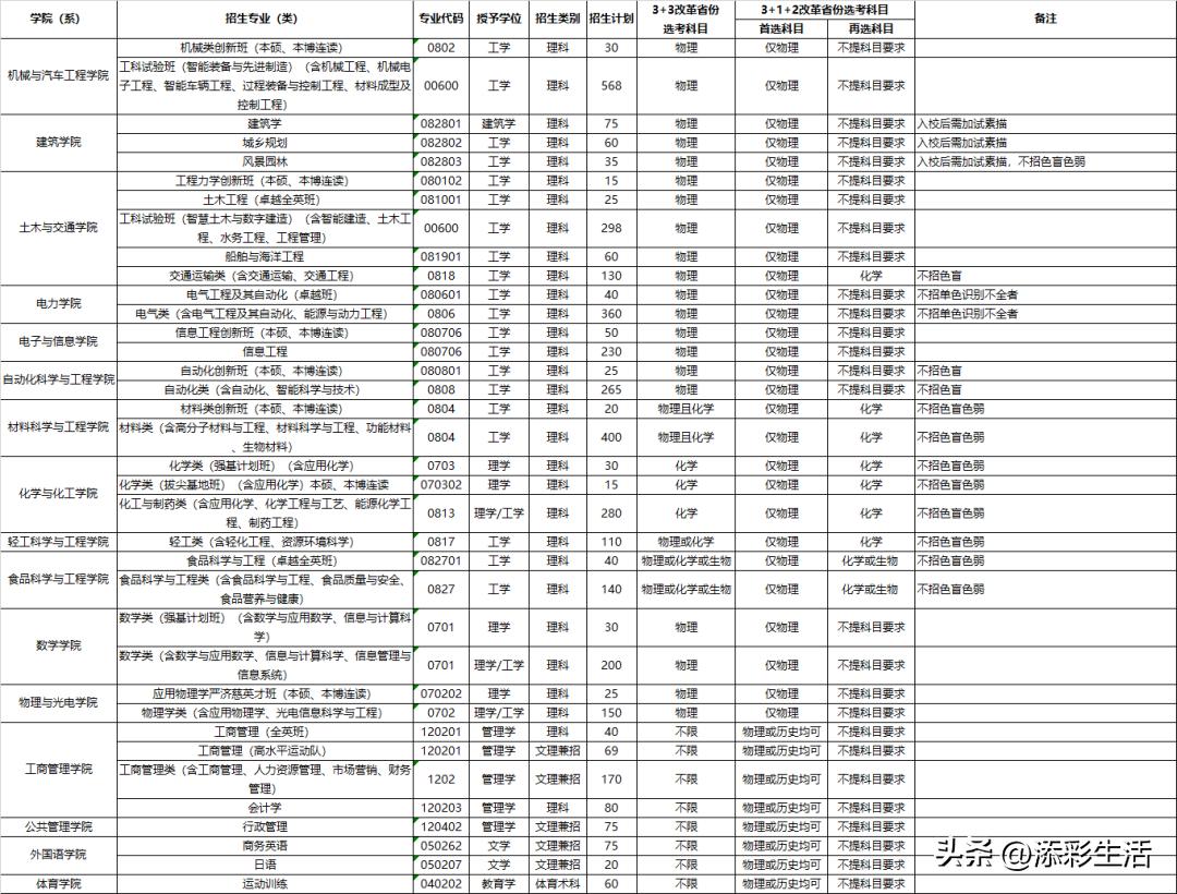 2020有哪些985高校扩招,教育部985大学扩招