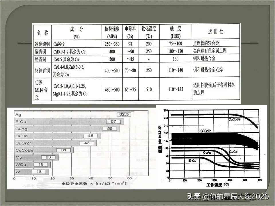 电阻焊原理详解视频,电阻焊飞溅控制