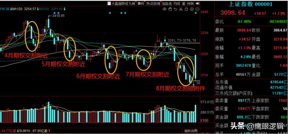 四大建议,持续震荡a股马上迎来三场大变革