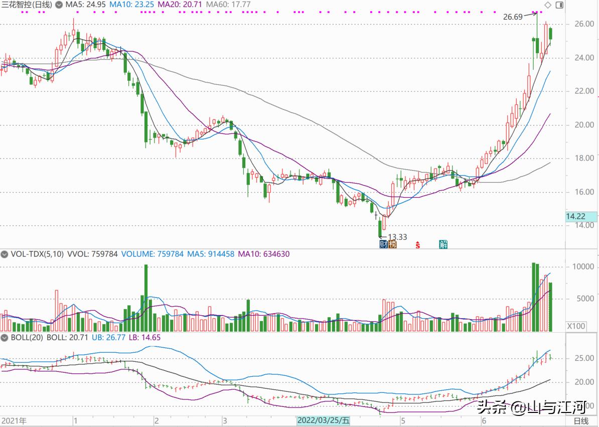 好股分享：制冷龙头—三花智控