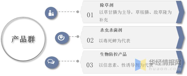 兴发集团今日草甘膦最新行情,新安股份草甘膦龙头企业