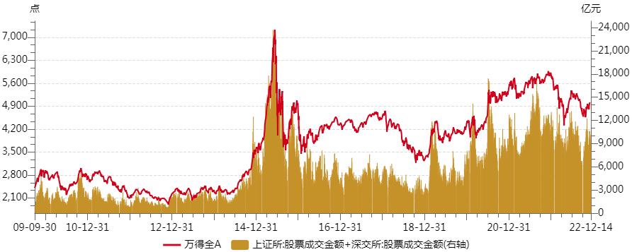 【指数罐子】给成长风格打打气