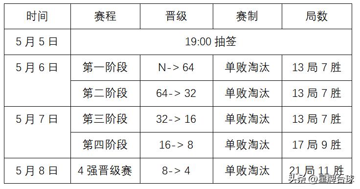 2024中式台球公开赛资格选拔赛,2023中式台球大师赛浙江嘉兴站