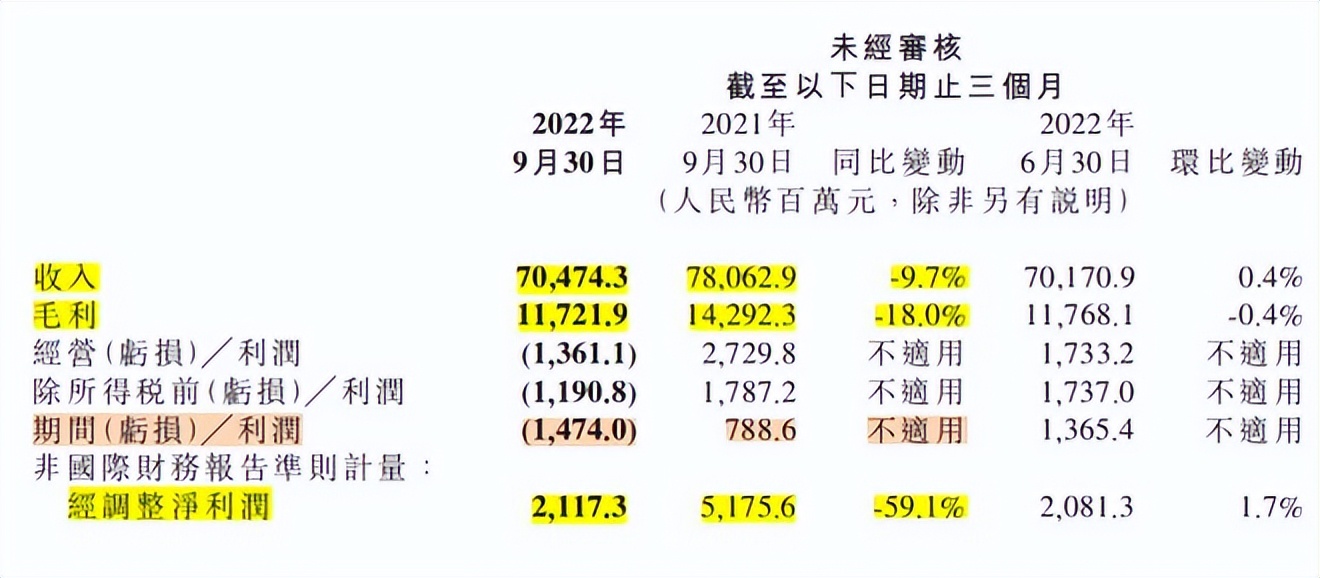 小米、百度、小鹏汽车财报解读