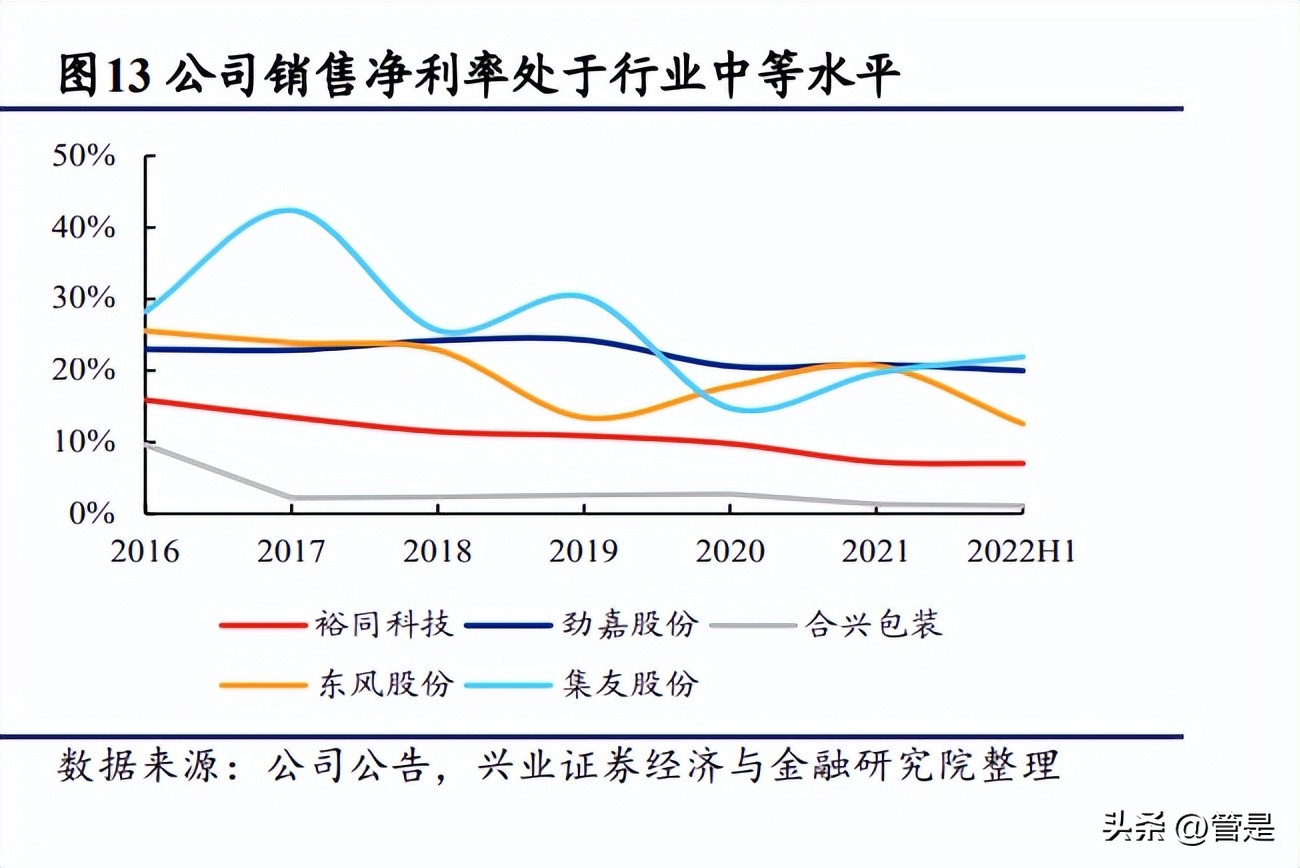 裕同科技2019年一季报预增,裕同科技包装