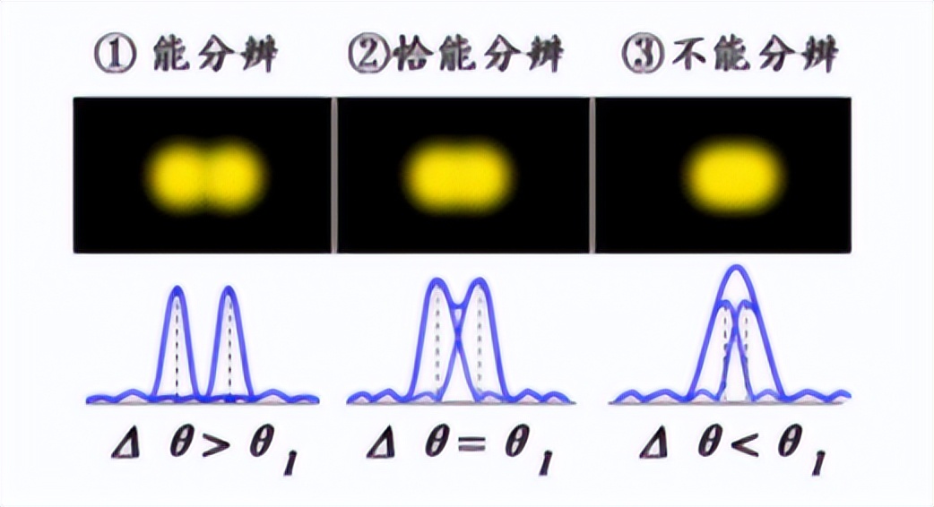 视觉艺术知识科普,光发生衍射的条件