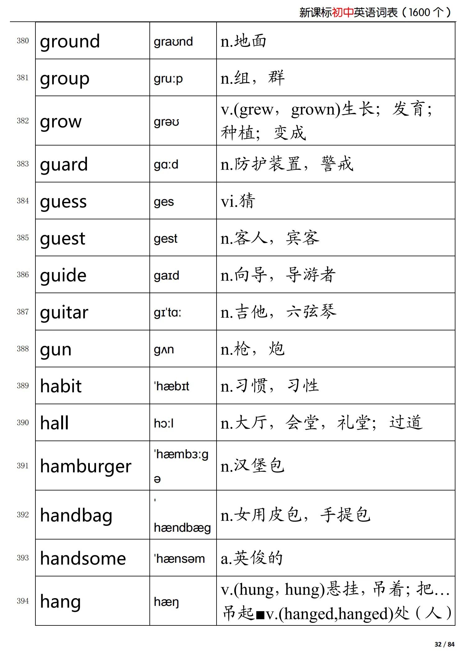 初中英语新课标掌握的词,初中英语语法归纳总结