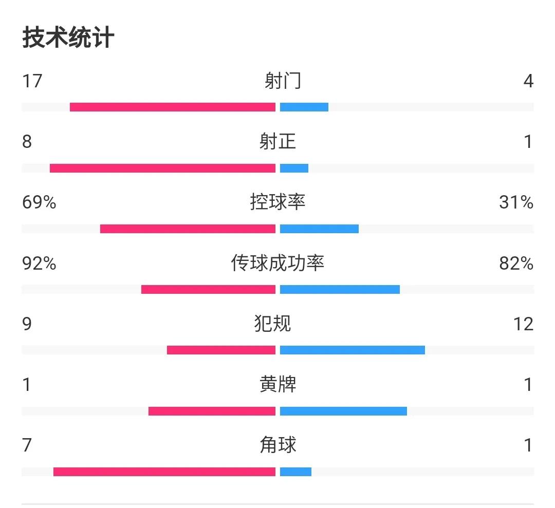 传控足球集锦,本赛季传控足球