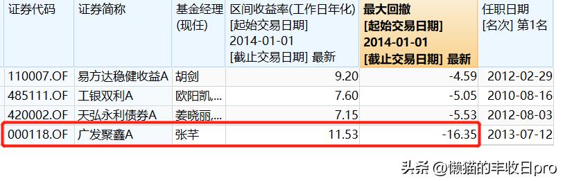 纯债基最近连跌的原因,哪个债基爆雷了一天跌多少