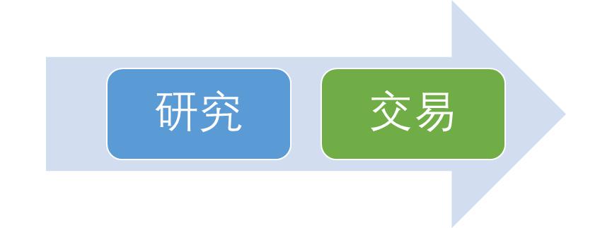 如何建立一个稳定盈利的交易系统,怎么搭建一个持续盈利的系统