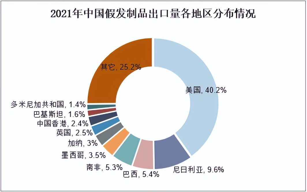 河南假发到底有多牛,河南假发有多火