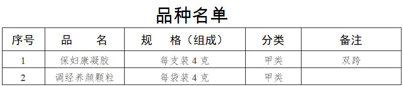 药管局公布的210个药品不能用了吗,药房禁止卖的哪106种药品