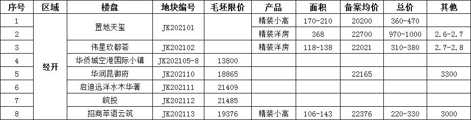 经开区华润昆御府怎么样,华润昆御府属于什么板块