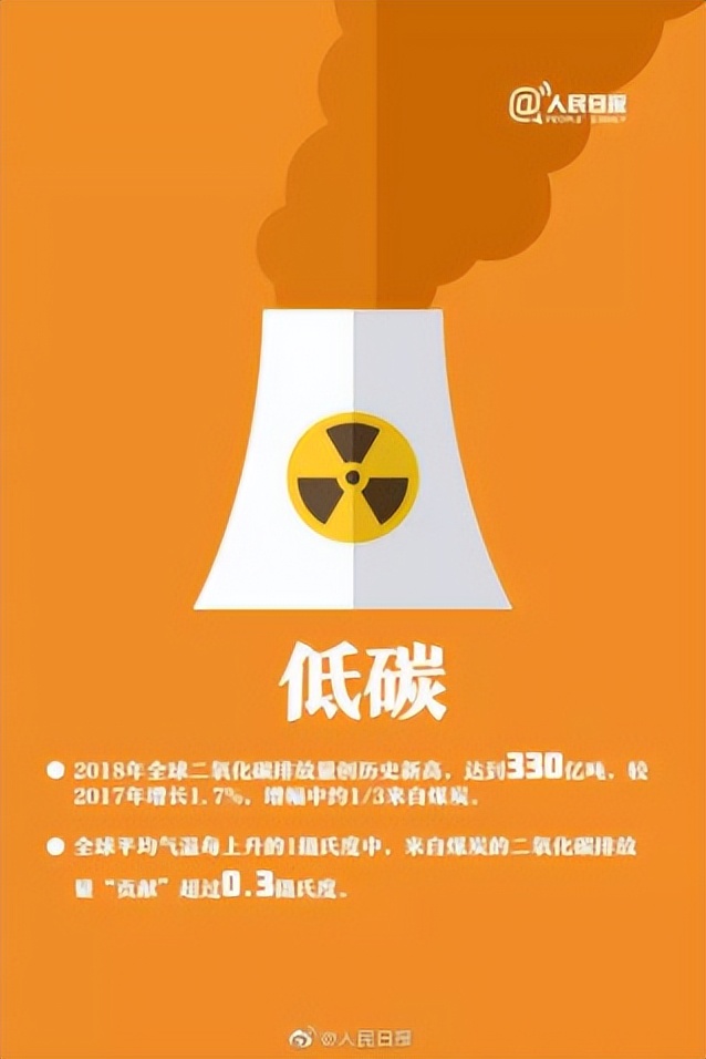 低碳环保宣传知识,环保科普全国低碳日