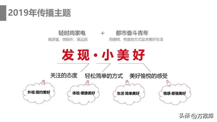 品牌系统营销方案,2020统帅品牌社会化营销策略提案