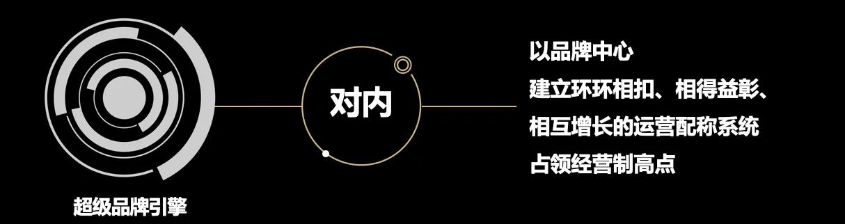 品牌咨询和品牌策划,品牌咨询与策划