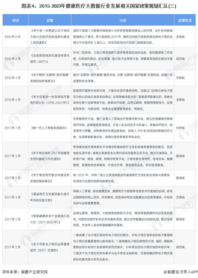 七大趋势解读2019中国医疗大数据,中国健康大数据最新2024