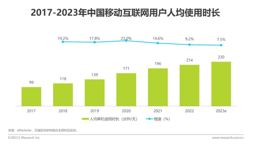 2023年中国共享充电宝行业研究报告