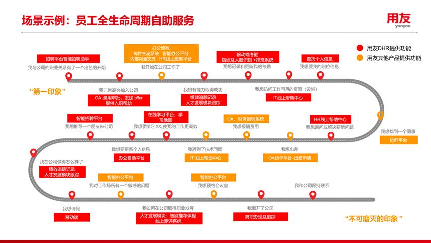 用友bip数智化认证,用友bip人力资源